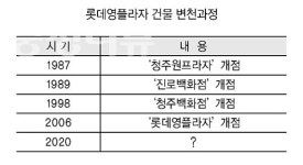롯데영플라자 특혜 계속될까?