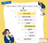 13월의 월급이냐 혹은 폭탄이냐