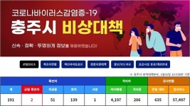 충주시청 음성군 코로나 확진자 이동 동선 공개 현대성우캐스팅·e-편한세상CU편의점·현대연합의원·이수약국 등 방문