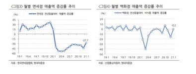 현대차證 신세계인터내셔날, 실적 회복 지속…목표가↑