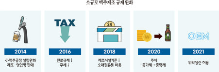 눈 길 사로잡는 수제맥주