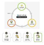 특색 부족한 충북의 온라인몰