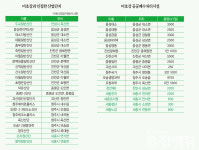 미호강 따라 산업발달