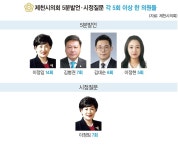 충주·제천시의회, 집행부 질타 잘 한 의원 누구?