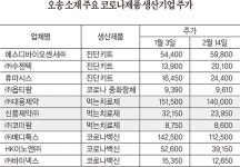 코로나로 급성장한 오송의 바이오기업들