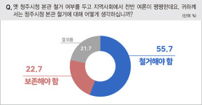 시청 본관, 여론은 철거와 실용 우세