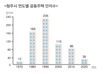 50년 동안 아파트는 누가 다 지었나