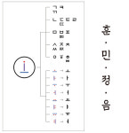3. 훈민정음 자방고전(字倣古篆)의 사실과 진실
