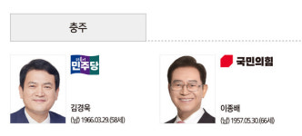 [충주] 충북총선 후보자