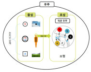 17. ≪훈민정음≫ 해례본에 담긴 불교 관련 숫자