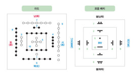 30. 《훈민정음》 모음자에 담긴 철학