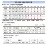 충북 감곡중 공·사립 통합 첫발