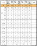 충북, 추석 연휴  문여는 약국  어디?