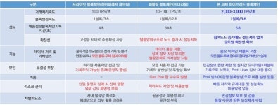 충북도, 인천시 손잡고 의약품 물류 플랫폼 개발