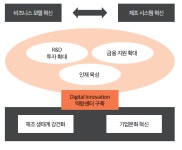 제조 혁신, 이렇게 선도하자