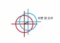 도대체 회전축에 무슨 일이 있길래 - 레니쇼 AxiSet™ Check-Up을 이용한 피봇 오차 교정 실습