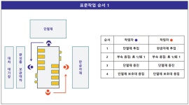 변화의 포문을 연 제일방화문 - 한일재단 한일전문가 활용 모노즈쿠리 현장개선 진단지도 우수 사례, (주)제일방화문