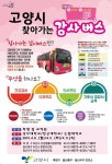 고양 덕양구보건소, 대학교 ‘건강버스’ 운영