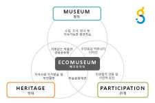 경기문화재단, 경기북부 에코뮤지엄 공모사업 추진