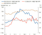경기지역 반도체 업체, 시스템 반도체 등 ‘다변화’