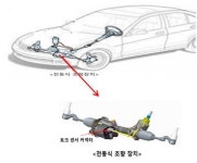 한국지엠, 포드 등 5개 차종 830대 결함시정 (리콜) 실시