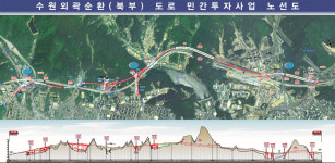 수원북부 동서연결 외곽순환도로 내년 6월 개통