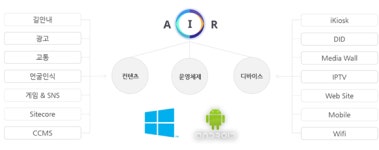 스타필드시티 위례점에 IoT키오스크 및 블록체인 기업 엘토브 AIR 플랫폼 제공