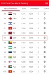 대한민국보다 카타르 피파랭킹ㆍ포인트 뒤져…147점차 언제쯤 순위변동 오나