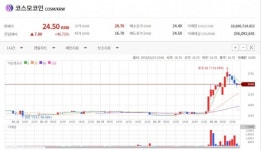 [이슈+] 삼성전자, 갤럭시 S10 수혜 블록체인 프로젝트...엔진코인 92%(빗썸거래소),코스모코인 42%(코인제스트) 급등세