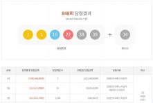 로또당첨번호조회,849회예상당첨금 163억 넘어서…제848회 지난주 당첨번호 1,2,16,22,38,39 보너스번호 34.