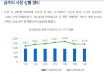 [블록체인 뉴스 브리핑] 체인파트너스 표철민,오케이코인코리아,코인플러그,메타디움,알고랜드,케이스타그룹외 암호화폐·가상통화 뉴스 와이어