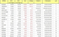 [(주간/종합) 코스피 상승률 Top 10] 한진칼우 269.79% ↑ 주간 상승률 1위, 대한항공우, 한진칼, 금호산업우, 아시아나항공 주가 순으로 상위... 