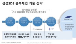 삼성전자, 암호화폐 지갑 스타트업 레저에 290만 달러 투자 외 암호화폐·가상통화 뉴스와이어 [블록체인 외신 뉴스브리핑]