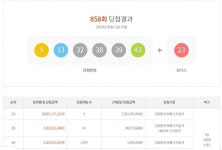 [로또당첨번호조회] 859회 누적판매 현재 70억원 넘어서…제858회 로또 당첨 게임수, 당첨지역 판매점 9개. 판매시간 평일 12시까지