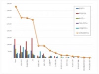 [빅데이터 분석]편의점 브랜드평판 2019년 5월 빅데이터 분석결과...1위 GS25, 2위 이마트24, 3위 세븐일레븐