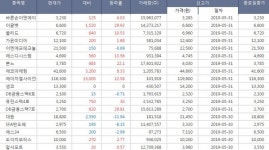 [(주간/종합) 코스닥 52주 신고가,신저가] 바른손이앤에이, 이글벳, 쏠리드 신고가, 에스앤씨엔진그룹, 오가닉티코스메틱, 하이록코리아 신저가... 