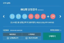 추첨시간 얼마남지 않아 누적판매금 282억원..제861회 지난주 당첨번호 11,17,19,21,22,25 보너스번호 24....1등당첨지역은 대구,당진,김천