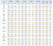 영향 및 대기불안정으로 중부지방과 경북에 비나 소나기.... 서울,인천,경기도 14~15일에는 비나 소나기 2019년 장마기간(7월 14일~21일 주