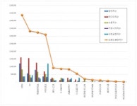 [빅데이터 분석]편의점 브랜드평판 2019년 7월 빅데이터 분석결과...1위 GS25, 2위 CU, 3위 세븐일레븐