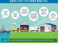 [블록체인 뉴스 브리핑] 시그마체인,피칫,피르마체인,매그니스,아이콘루프,아트앤가이드,브루프(broof),퓨처피아(Futurepia),블록체인 증명서... 
