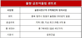 금호산업 청주 율량 금호어울림 센트로 9월 분양