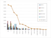 [빅데이터 분석]편의점 브랜드평판 2019년 8월 빅데이터 분석결과...1위 GS25, 2위 CU, 3위 이마트24  