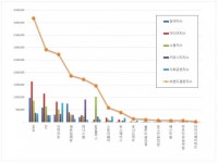 [빅데이터 분석]편의점 브랜드 2019년 9월 빅데이터 분석결과...1위 GS25, 2위 CU, 3위 이마트24 
