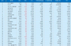 [표][(8일/코스피 주가 Top 50 하락률] 하나니켈2호 주가 하락률 1위 -8.27% 내려 장마감…마니커, 대신 2X 니켈선물 ETN(H), 웅진씽크빅... 