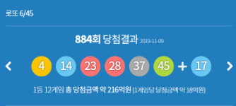 나도 한번 맞혀 보자  로또884회당첨번호, 당첨지역 조회 해보니 수원 세류1동-매산 1동 2곳 당첨판매점 배출![종합소식]