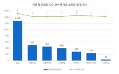 [블록체인밸리 마켓 레이더] 후오비그룹,피르마체인,듀잇,스테이블독스,중국 광군제,체인파트너스,오케이코인코리아,코인팜온라인 外 암호화폐... 