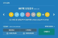 로또당첨번호조회,888회예상당첨금 45억 넘어서…로또 판매 추첨시간 얼마남지 않아 누적판매금 189억원..제887회 지난주 당첨번호 8... 