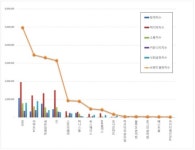 [빅데이터 분석]편의점 브랜드평판 2019년 11월 빅데이터 분석결과...1위 GS25, 2위 이마트24, 3위 세븐일레븐  