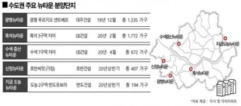 광명·흑석·수색 등 알짜 단지 잇따라