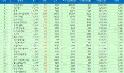 제이피씨쿠폰방 | [표][(20일/Top 50 하락률(코스닥 주가)] 이에스에이 주가 하락률 1위 -23.56% 내려 장마감…제이웨이, 퓨전, 브릿지바이오테라퓨틱스, 피씨디렉...